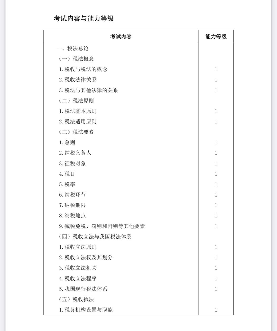 2022注會(huì)《稅法》考試大綱已公布！