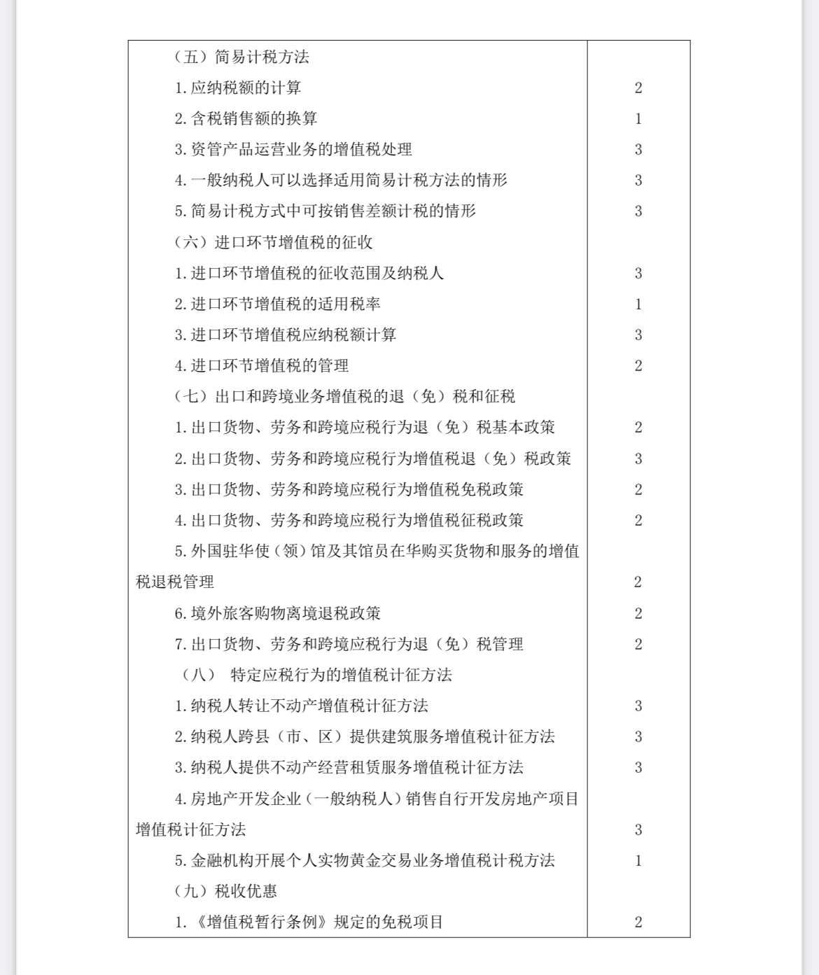 2022注會(huì)《稅法》考試大綱已公布！