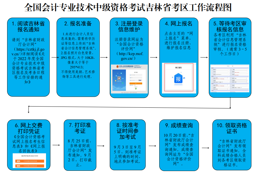 吉林2022年中級會計(jì)師準(zhǔn)考證打印時間8月25日前公布