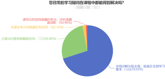 @2022中級會計考生：中級會計備考必須做到的四大學習方法！