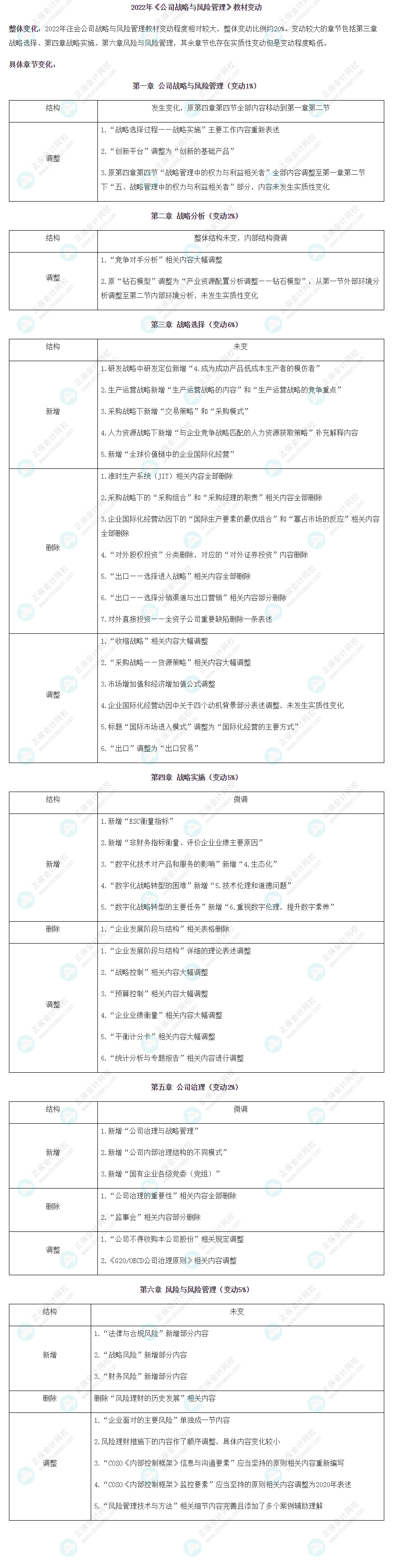 【考生關(guān)注】2022年注冊會(huì)計(jì)師《戰(zhàn)略》教材變動(dòng)已公布！