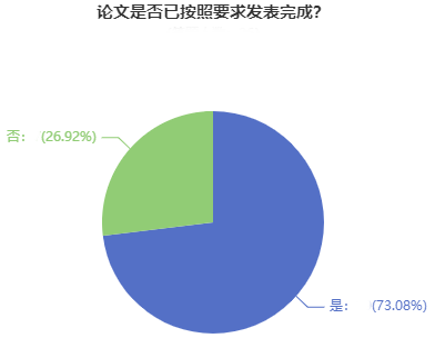 超90%的高會學(xué)員計劃申報今年評審！競爭壓力超大！