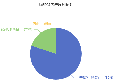 22周年慶 高會(huì)好課直降 立省千元！機(jī)會(huì)不容錯(cuò)過！