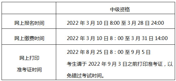 北京2022年中級(jí)會(huì)計(jì)考試報(bào)名入口已開通