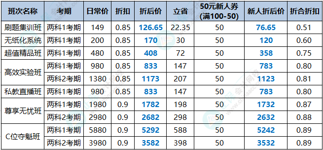 【周年嗨購】初級會計刷題集訓班疊加新人券 到手5.1折！更多優(yōu)惠>
