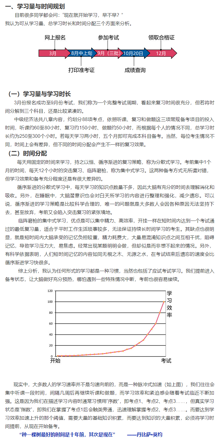 根據(jù)新考綱整理：張穩(wěn)中級會計(jì)經(jīng)濟(jì)法備考指南——學(xué)習(xí)量與時(shí)間規(guī)劃