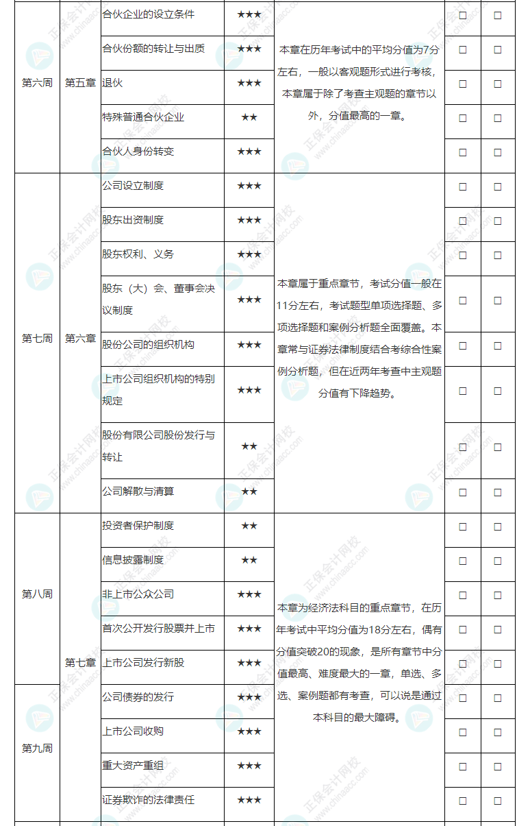 2022年注冊(cè)會(huì)計(jì)師《經(jīng)濟(jì)法》基礎(chǔ)階段學(xué)習(xí)計(jì)劃表！
