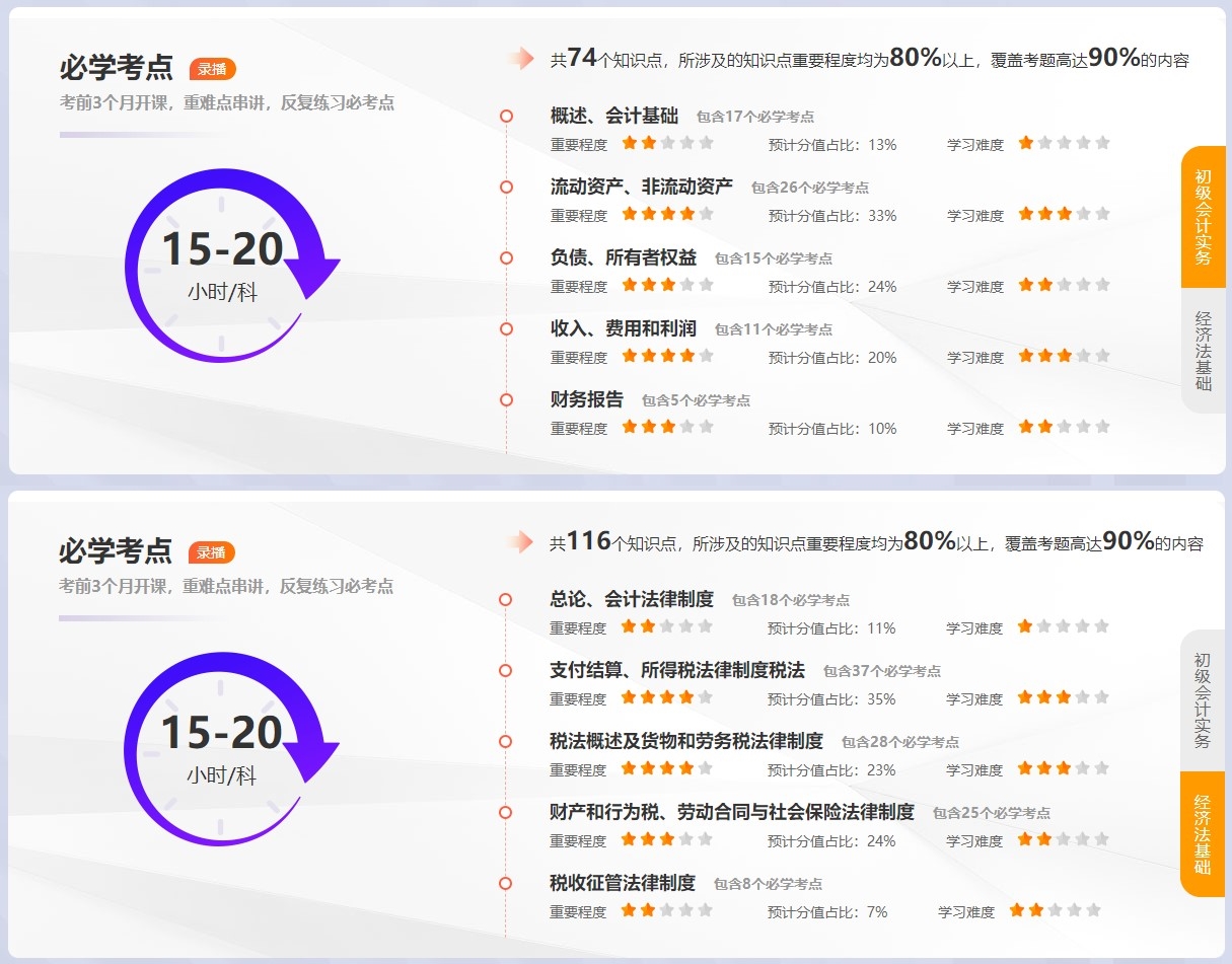 之前學(xué)得太慢 還剩2個月備考初級會計考試來得及嗎？