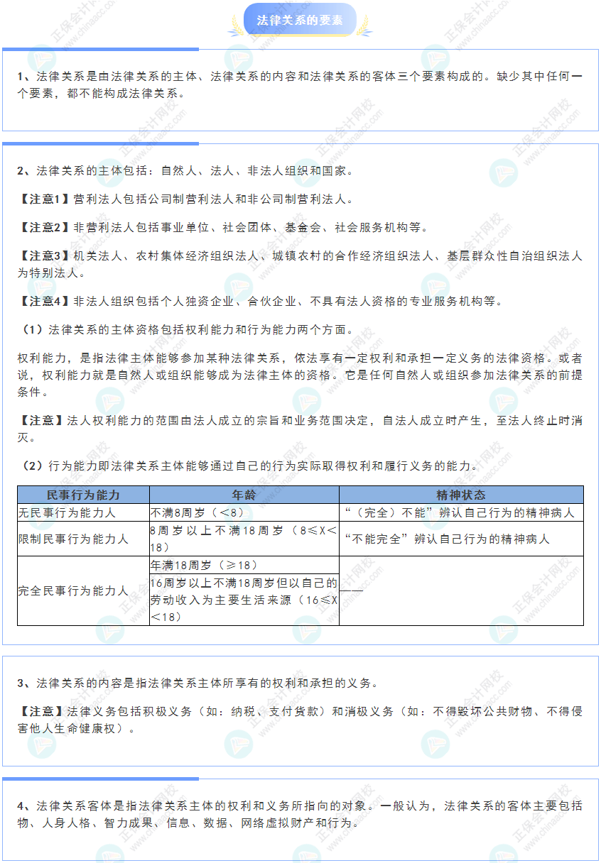 《經(jīng)濟法基礎(chǔ)》30天重要知識點打卡！第1天：法律關(guān)系的要素