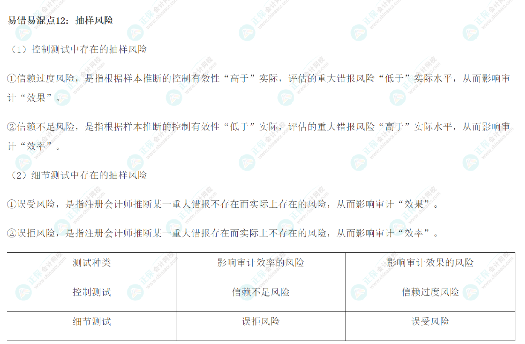2022注會《審計(jì)》基礎(chǔ)階段易錯易混知識點(diǎn)（十二）