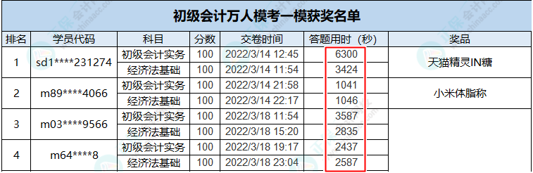 做題速度太慢？初級刷題也需“多快好省”