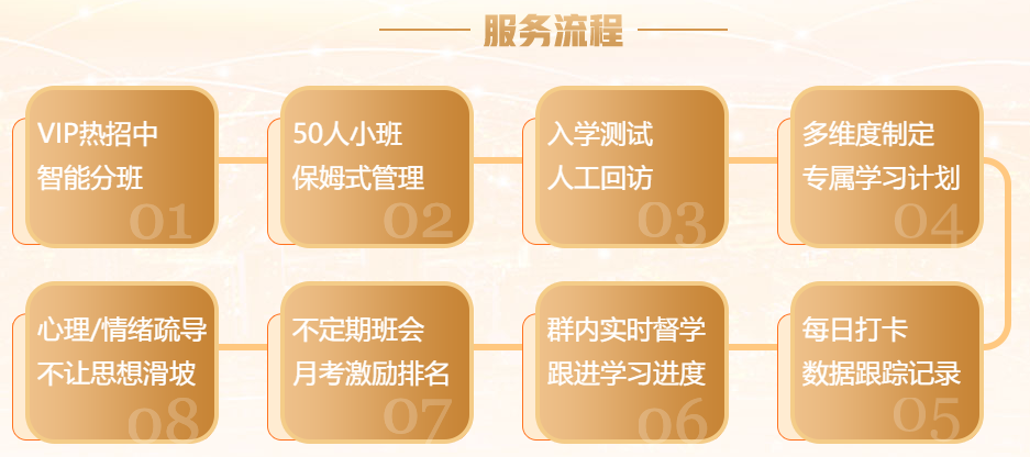 2022年中級(jí)會(huì)計(jì)職稱VIP簽約特訓(xùn)班基礎(chǔ)階段題庫(kù)開(kāi)通！