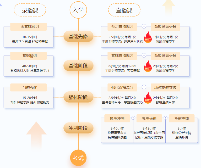 2022年中級(jí)會(huì)計(jì)職稱(chēng)尊享無(wú)憂班基礎(chǔ)階段課程持續(xù)更新中