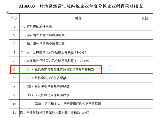 建筑企業(yè)跨地區(qū)項(xiàng)目部如何預(yù)繳企業(yè)所得稅？ (2)