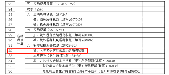 建筑企業(yè)跨地區(qū)項(xiàng)目部如何預(yù)繳企業(yè)所得稅？ (3)