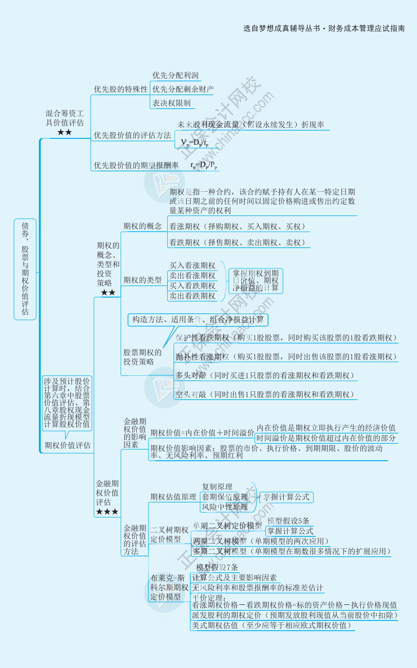 【速看】2022注冊會計師《財務(wù)成本管理》思維導(dǎo)圖