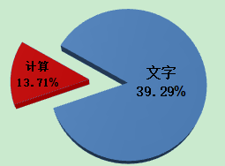 《中級會計(jì)實(shí)務(wù)》考題特點(diǎn)&答題技巧 先了解再攻破