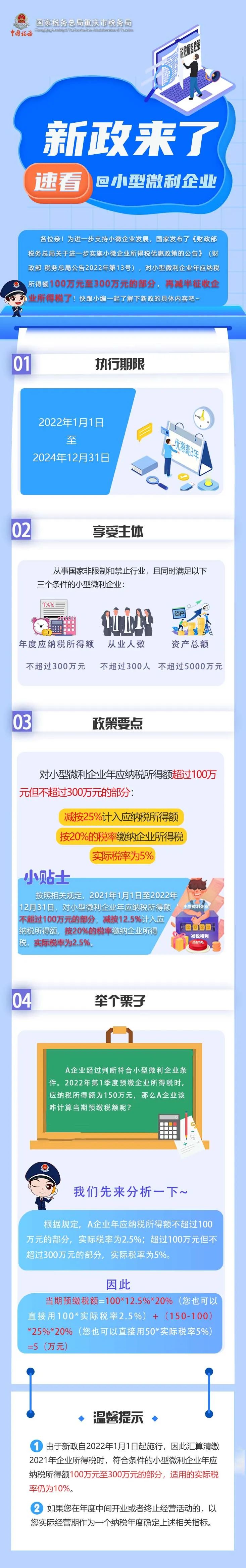 小型微利企業(yè)出優(yōu)惠新政，速看！