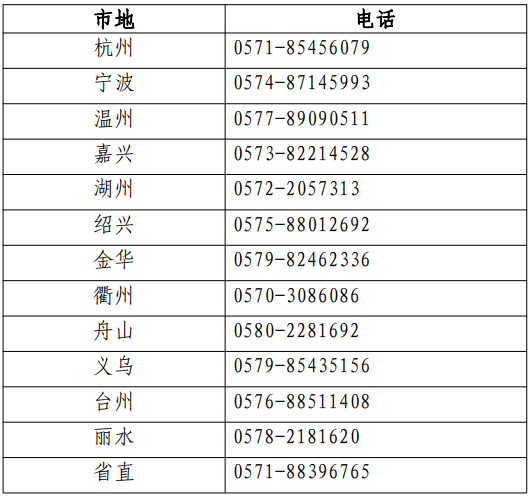 各考區(qū)（省直、各設(shè)區(qū)市及義烏市）