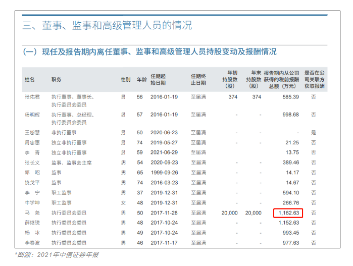 急需CFA人才！中信證券人均年薪83萬(wàn)！