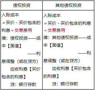 2022年中級會計實務(wù)喜成老師基礎(chǔ)精講課程免費試聽來啦！