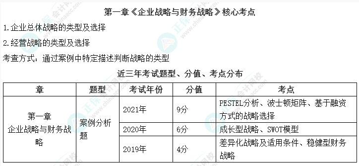 高會考試臨近 備考時間緊張不知道學(xué)什么？先把這些拿下！
