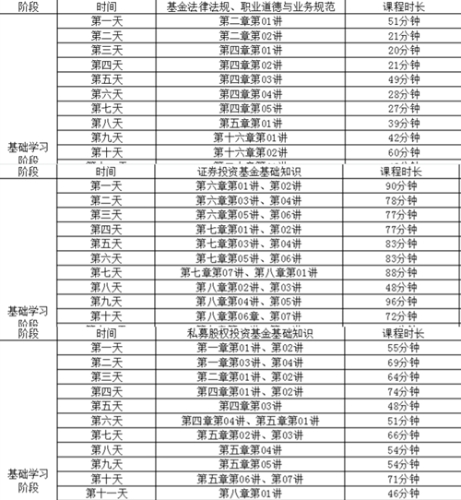 4月基金考試延期多久？3月考生怎么辦？