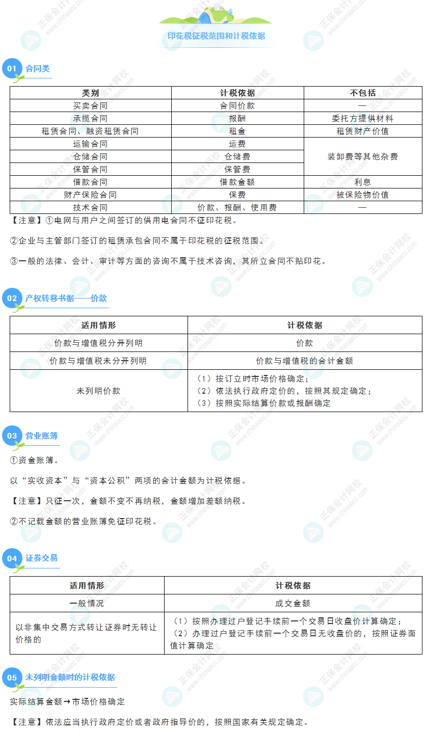 《經(jīng)濟(jì)法基礎(chǔ)》30天重要知識點(diǎn)打卡！第23天：印花稅征稅范圍和計稅依據(jù)