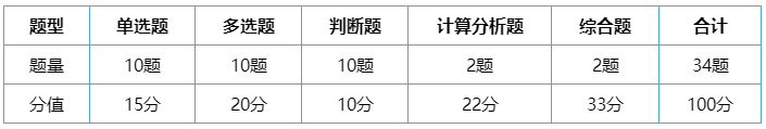 中級會計實務(wù)答題技巧 先學會它再做題！