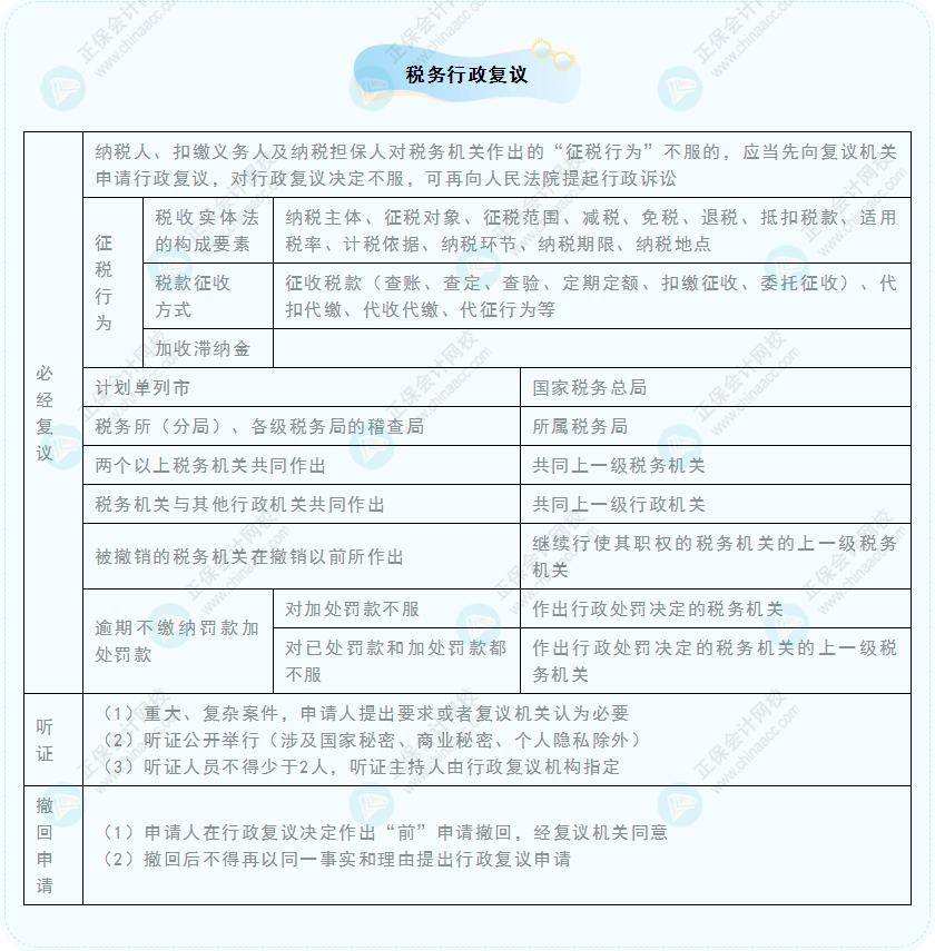 《經(jīng)濟(jì)法基礎(chǔ)》30天重要知識(shí)點(diǎn)打卡！第25天：稅務(wù)行政復(fù)議
