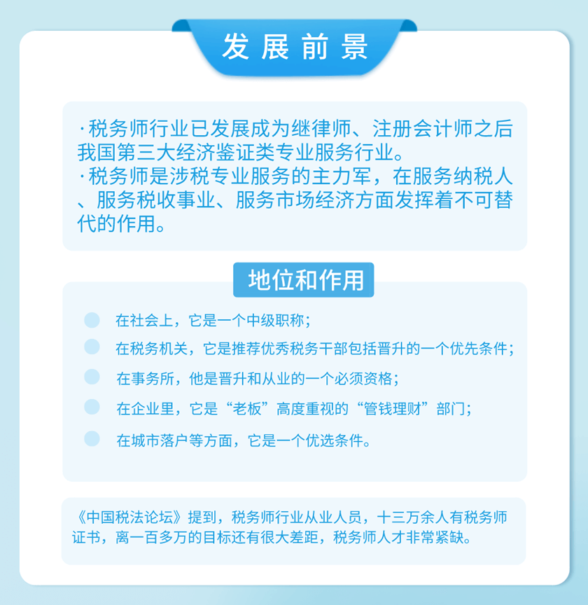 稅務師報名人數(shù)840 (1)