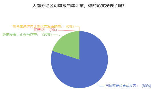 關(guān)于高會評審論文：吃過虧的人 給大家提建議！