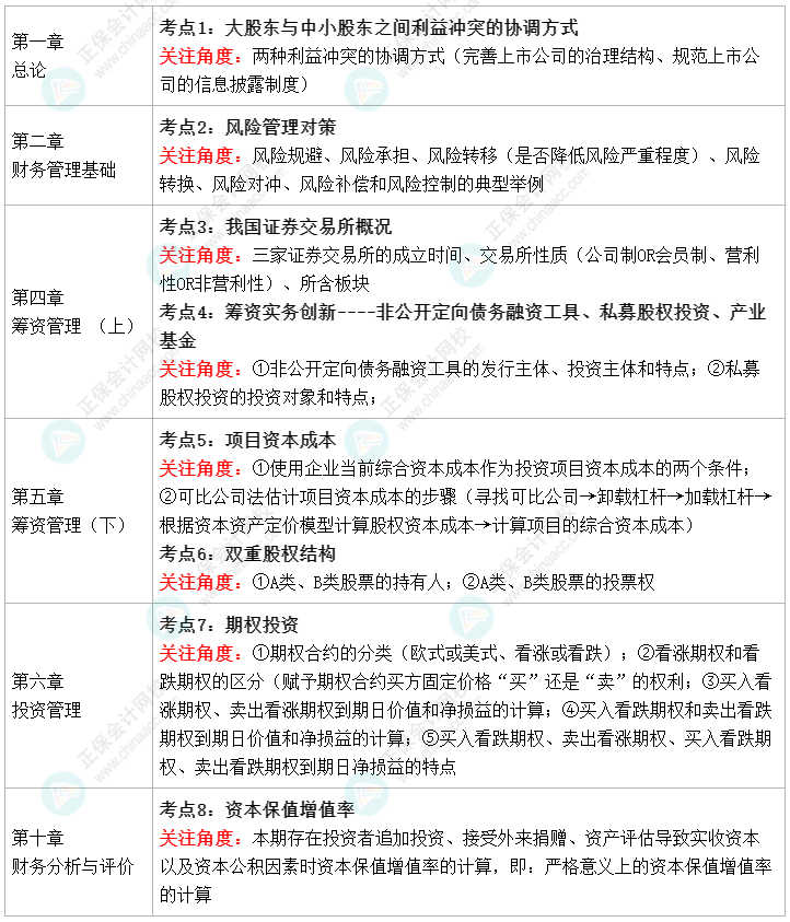 2022中級會計財務(wù)管理教材變化 值得注意的8個考點(diǎn) ！