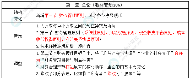 2022中級會計財務(wù)管理教材變化 值得注意的8個考點(diǎn) ！