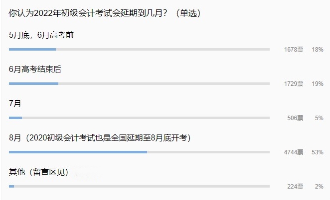 初級會(huì)計(jì)考試延期到何時(shí)？一個(gè)月？三個(gè)月？