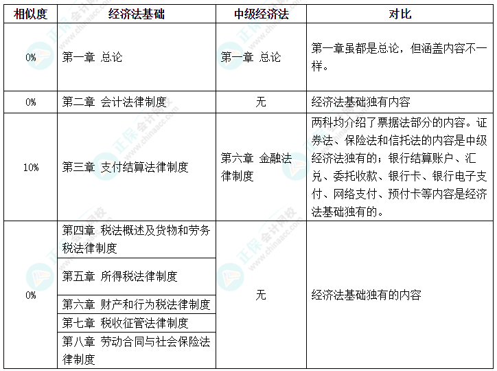 初級會計(jì)考試延期 中級會計(jì)、初級會計(jì)同時備考該怎么學(xué)