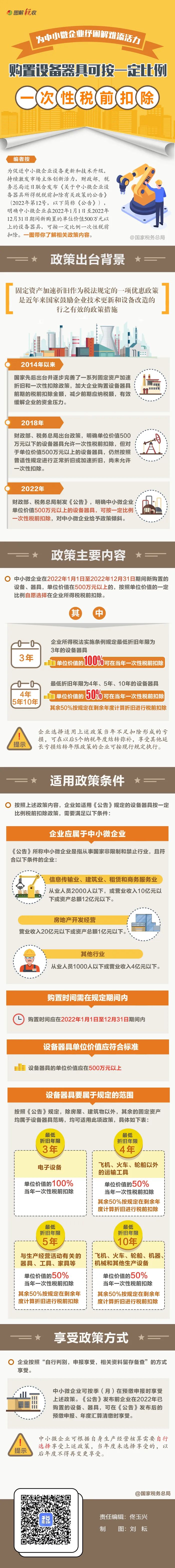 @中小微企業(yè)：購置設(shè)備器具可按一定比例一次性稅前扣除！