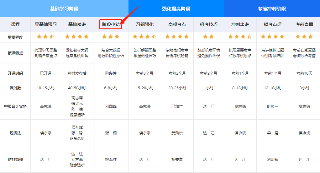 2022高效實(shí)驗(yàn)班考生必看：你還不知道打卡的好處有哪些嗎？