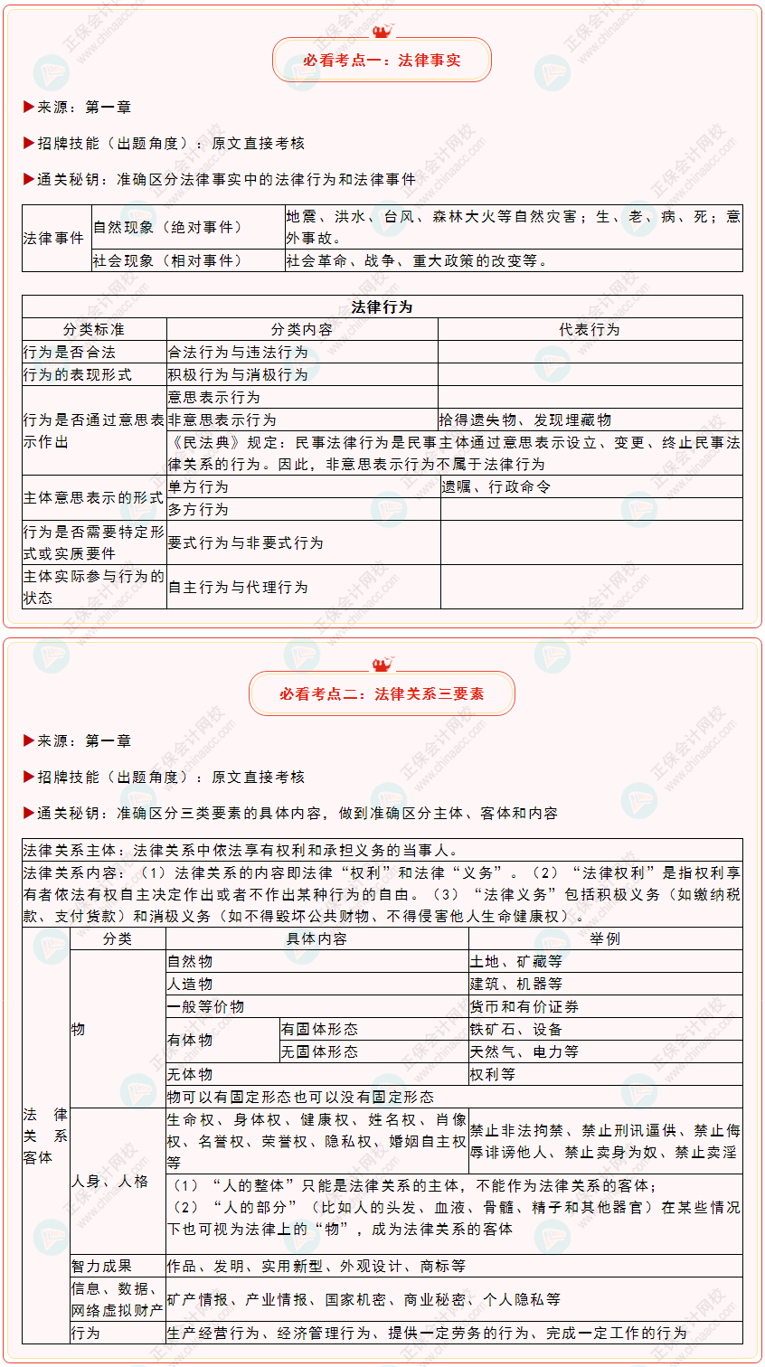 延考必看！2022年初級會計《經(jīng)濟法基礎(chǔ)》必看考點