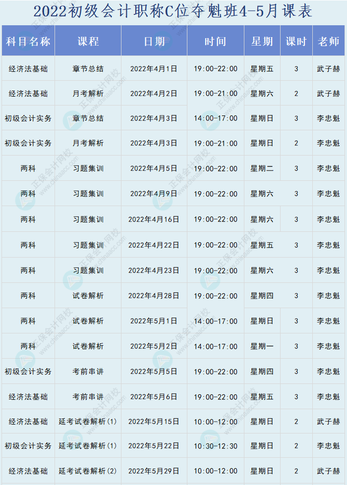 注意啦！2022年初級C位奪魁班課表來了！