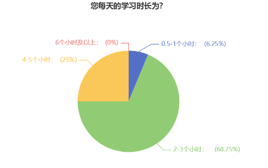 備考時(shí)間告急！中級(jí)會(huì)計(jì)備考時(shí)間應(yīng)該如何分配？