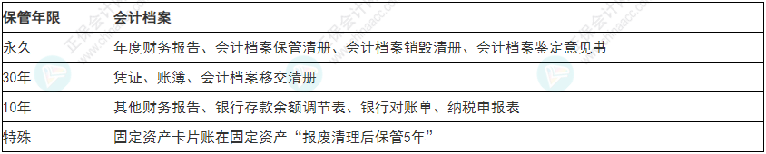 必看！2022年初級會計(jì)《經(jīng)濟(jì)法基礎(chǔ)》易錯易混考點(diǎn)5~8