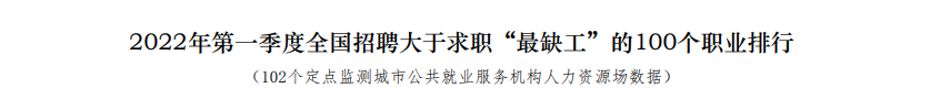 通過中級太棒啦 剛剛！國家緊缺型職位最新公布：會計贏了！