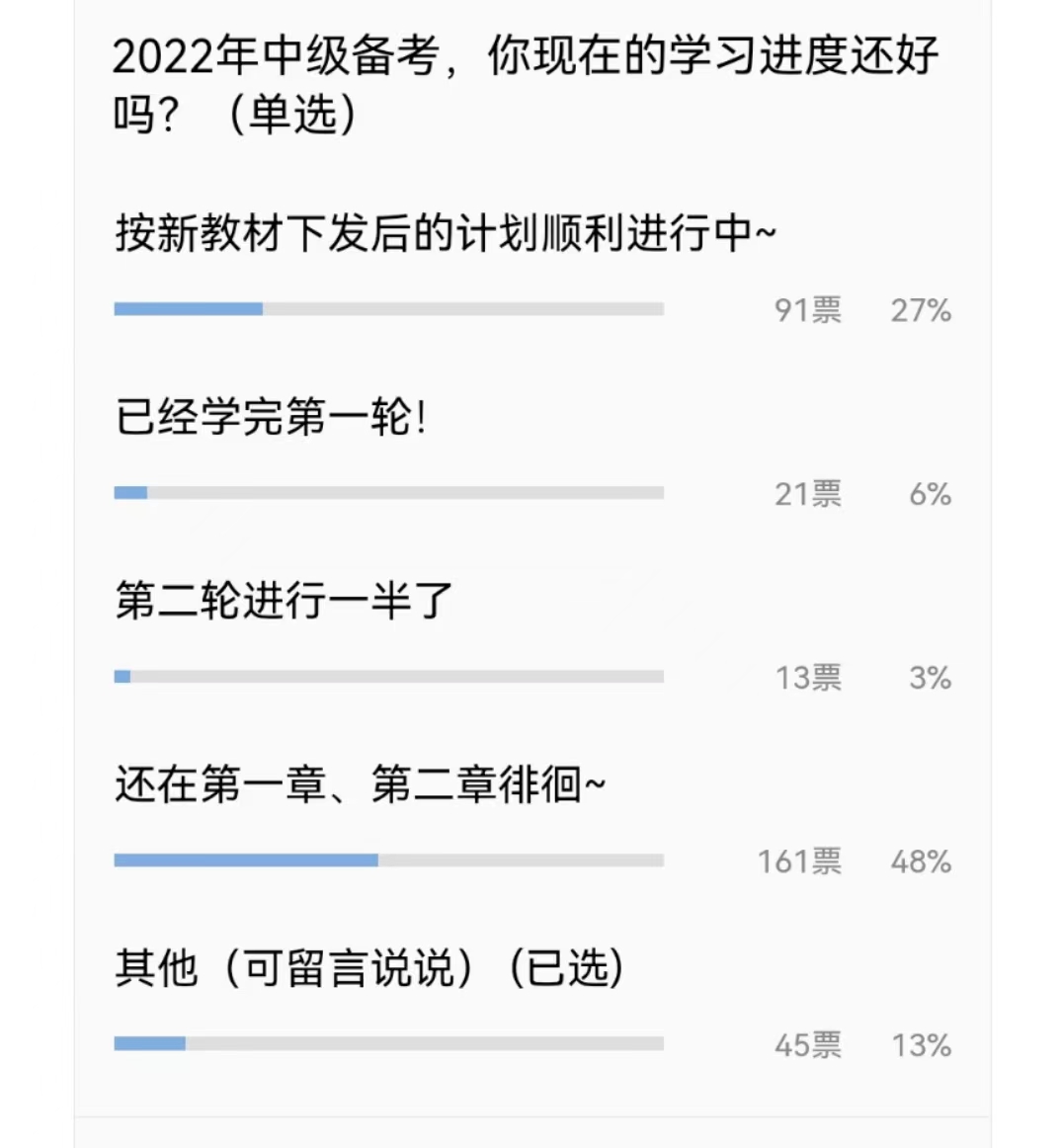 網(wǎng)校進(jìn)度大調(diào)查 大多數(shù)人都還在這章？你進(jìn)行到哪里了？