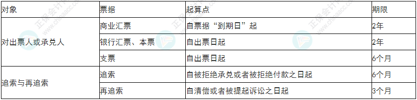 謹(jǐn)慎！2022年初級(jí)會(huì)計(jì)《經(jīng)濟(jì)法基礎(chǔ)》易錯(cuò)易混考點(diǎn)9~12