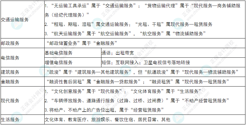 謹(jǐn)慎！2022年初級(jí)會(huì)計(jì)《經(jīng)濟(jì)法基礎(chǔ)》易錯(cuò)易混考點(diǎn)9~12
