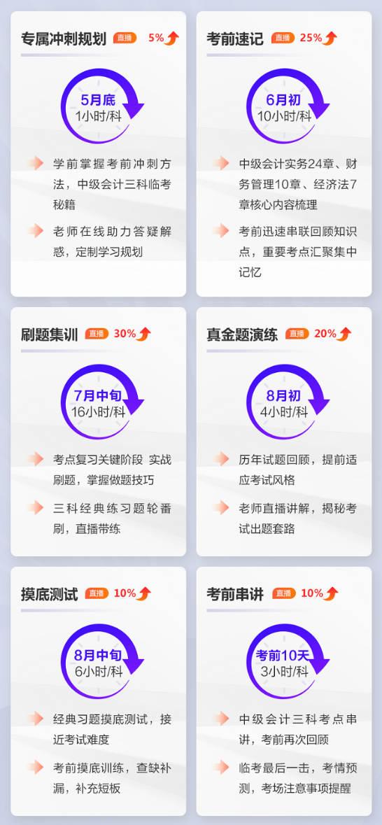 中級會計考前刷題集訓(xùn)班招生啦！限時特惠低至4.2折
