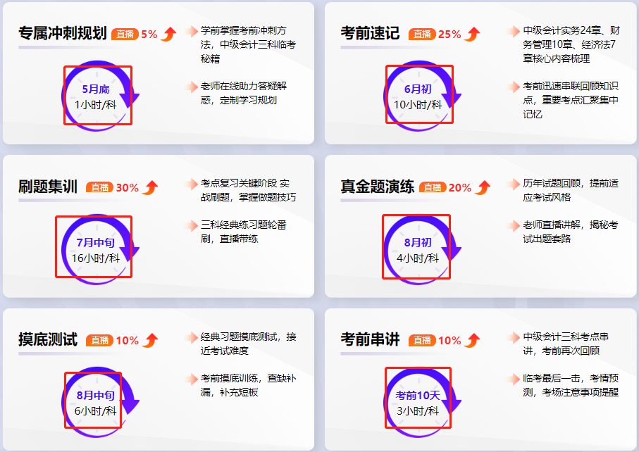 不會(huì)做題？做多錯(cuò)多怎么辦？老師直播帶你刷題來啦！
