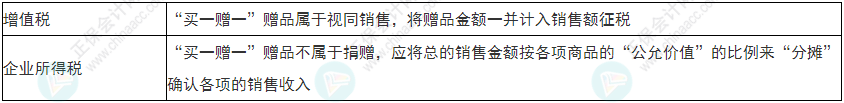注意！2022年初級會計《經(jīng)濟(jì)法基礎(chǔ)》易錯易混考點17-20
