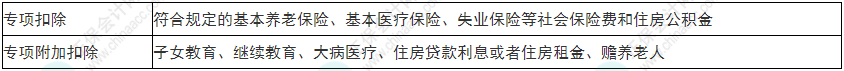 注意！2022年初級會計《經(jīng)濟(jì)法基礎(chǔ)》易錯易混考點17-20